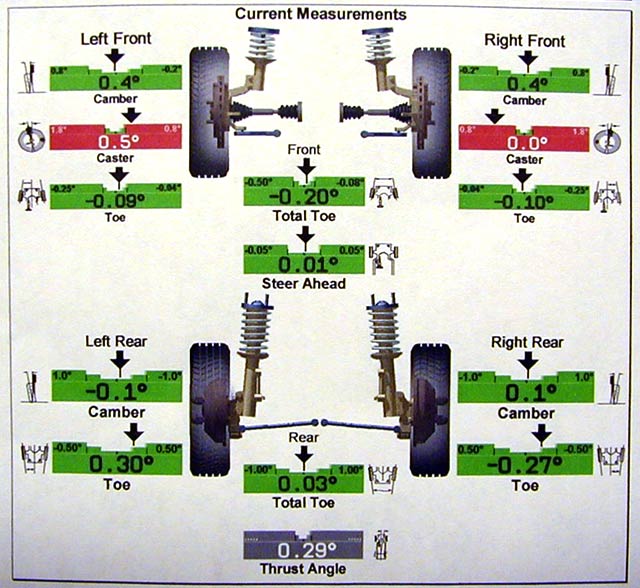 Alignment Specs, How Are These Numbers? 